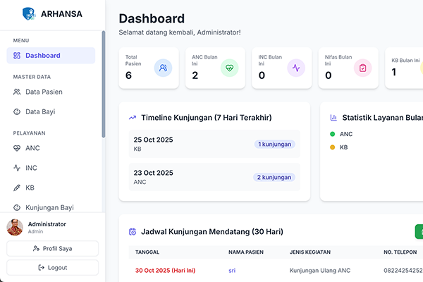 Mockup Aplikasi EMR Bidan