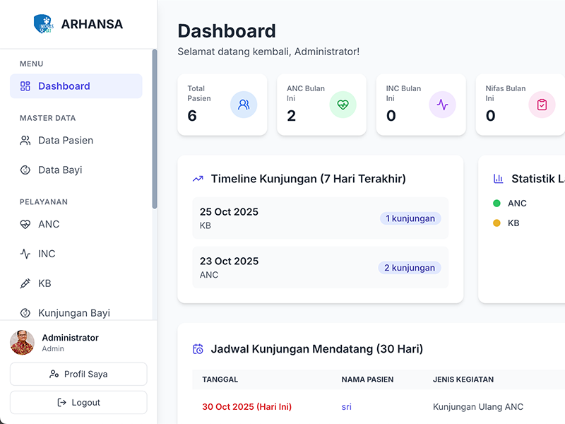 Demo EMR Bidan